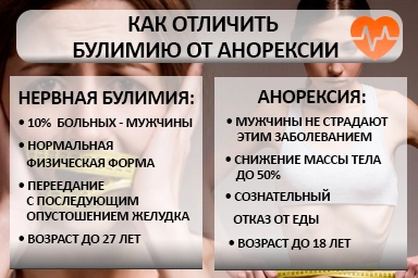 Лечение булимии в Надежде