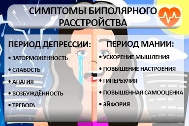 Лечение биполярного расстройства в Надежде