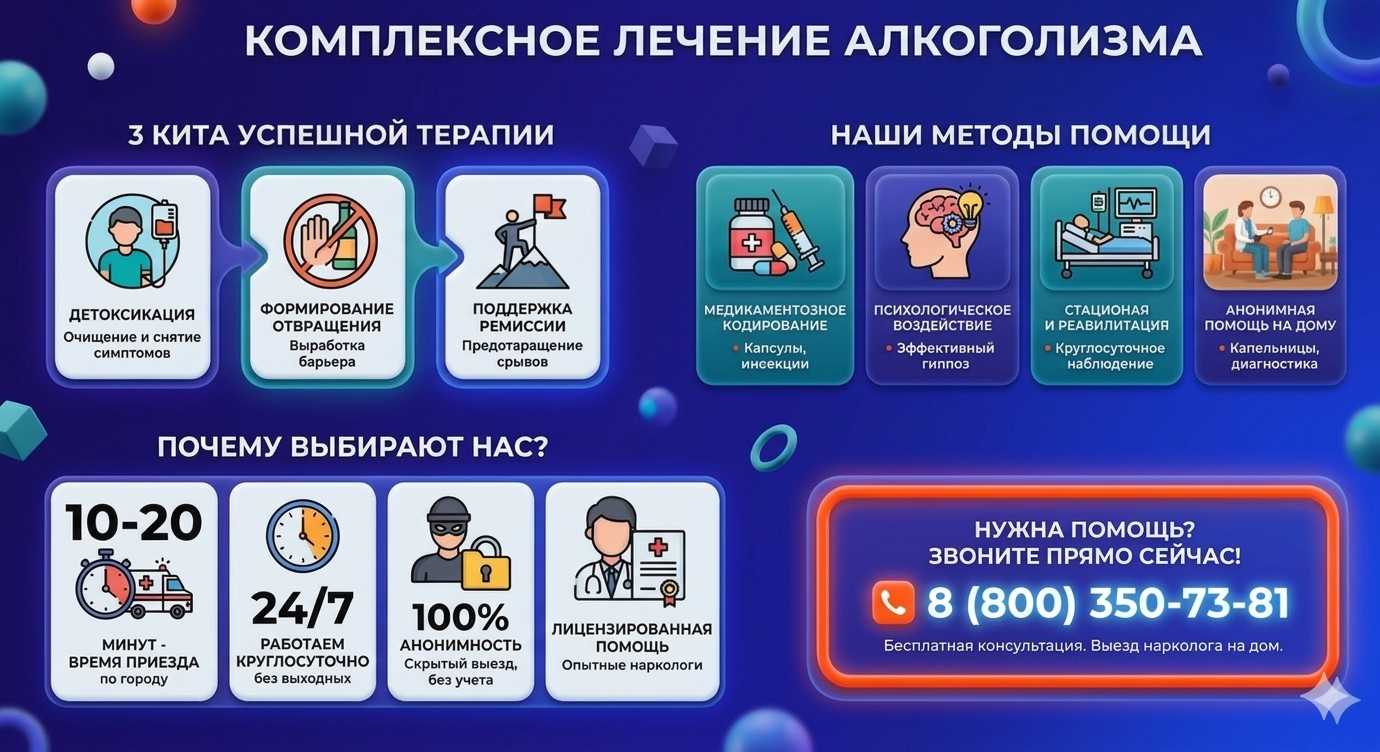 Инфографика о методах лечения алкоголизма в Надежде: детоксикация, кодирование и анонимная помощь на дому от клиники Похмельная служба.